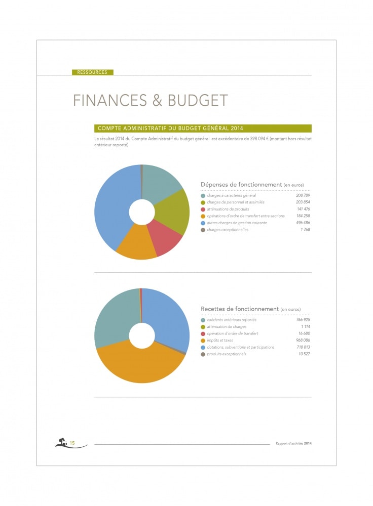 Rapport d'activités 2014. 50 pages