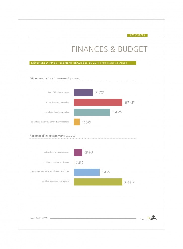 Rapport d'activités 2014. 50 pages